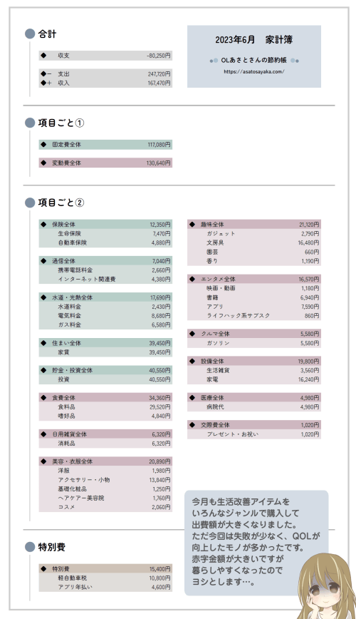 家計簿　2023年6月