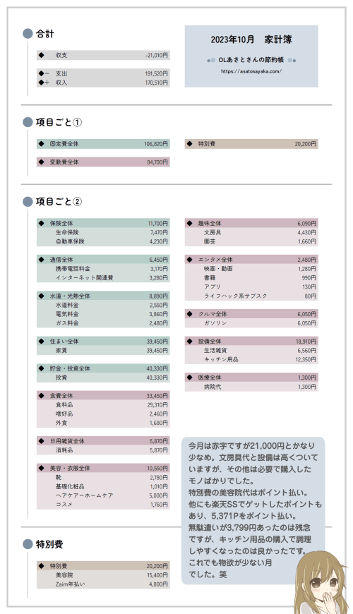 家計簿　2023年10月