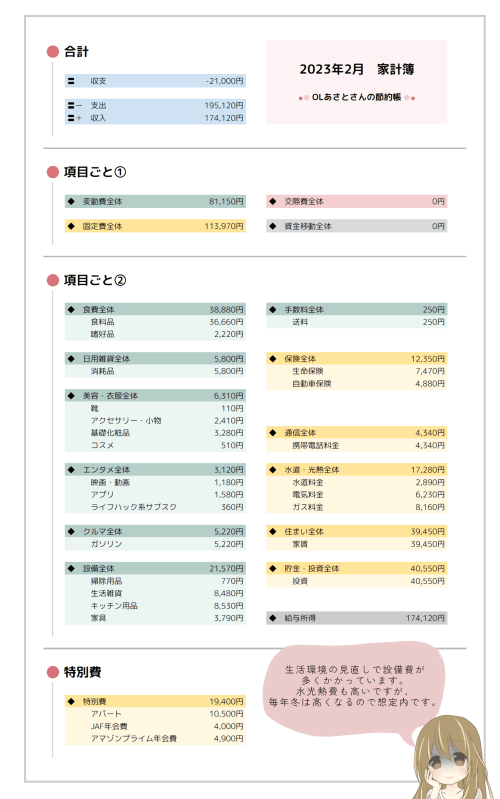 家計簿 2023年2月分