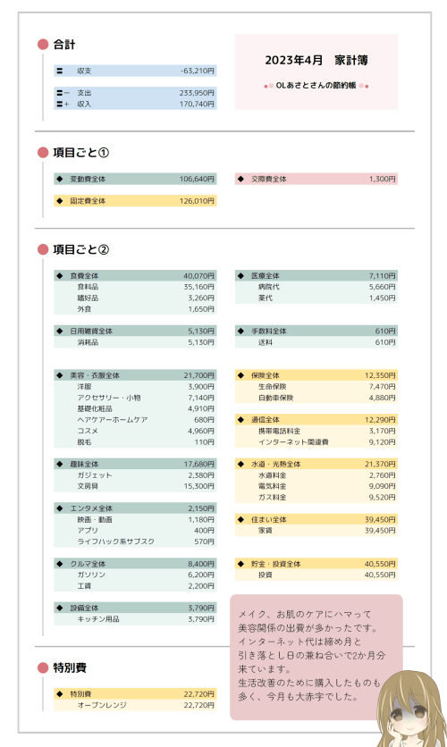 家計簿公開 2023年4月