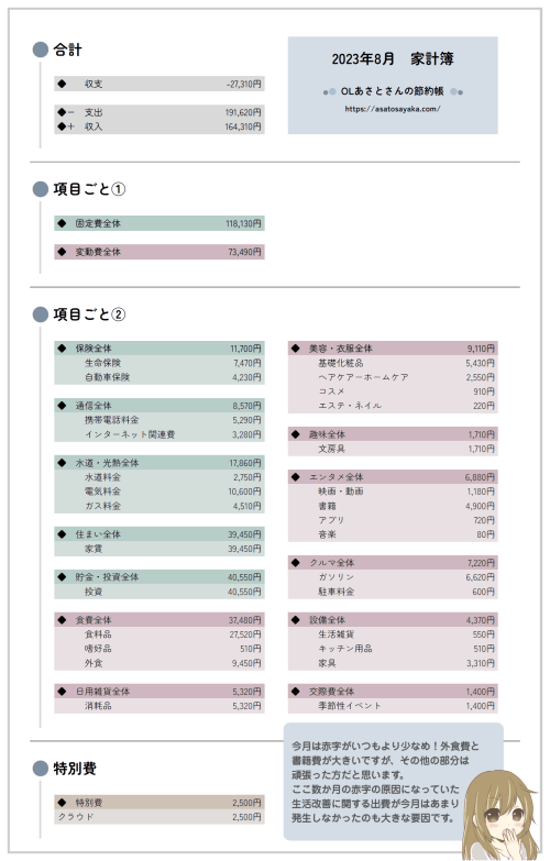 家計簿　2023
年8月