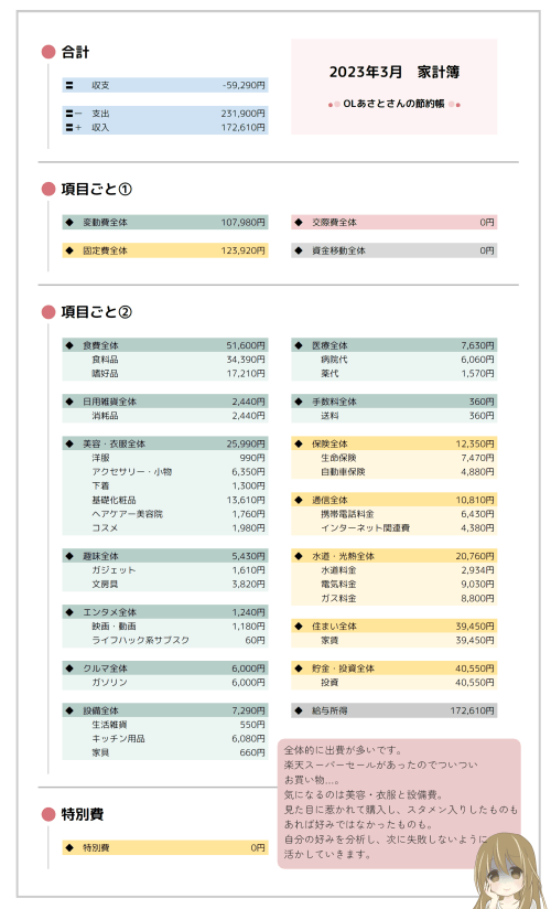 家計簿　2023年3月