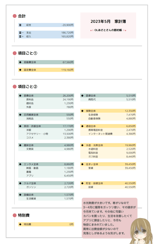 家計簿 2023年5月
