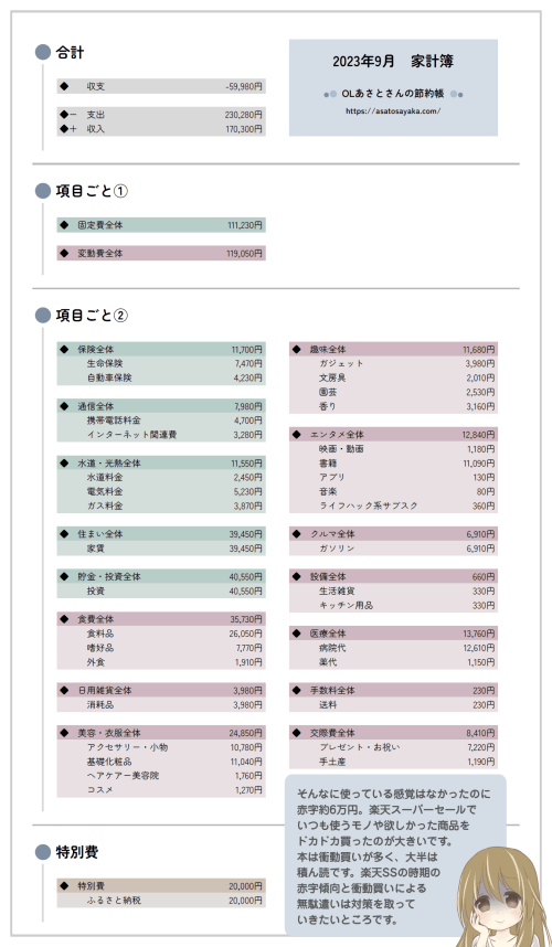 家計簿　2023年9月